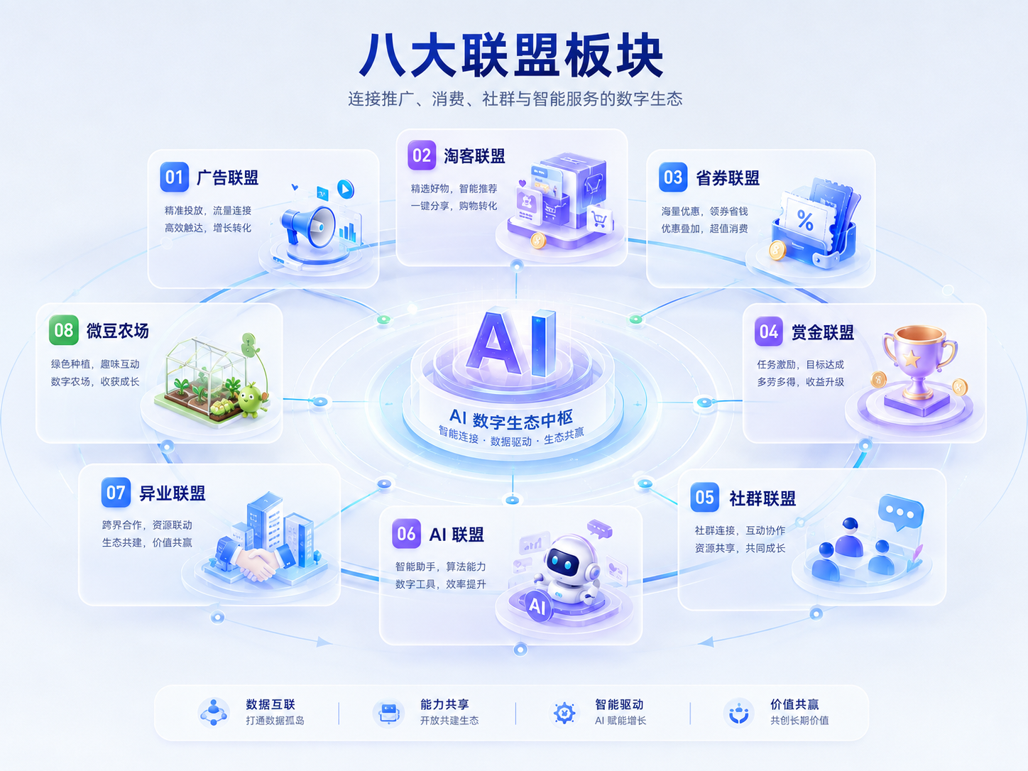 微客联盟八大联盟板块生态图